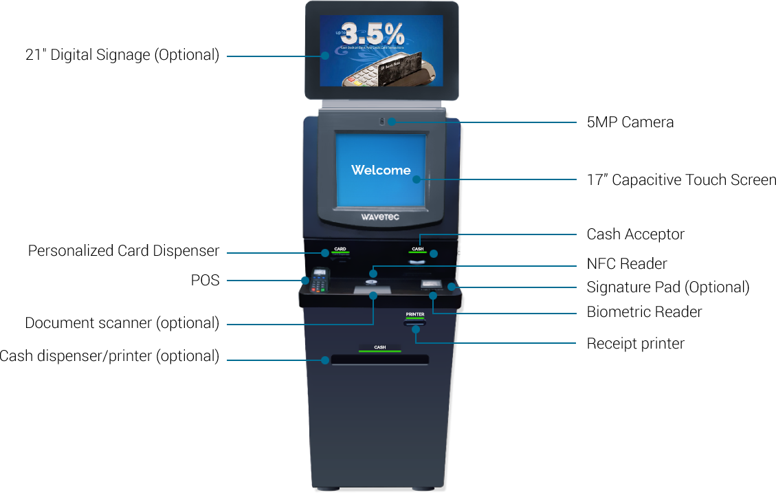 kiosk labeled wavetec