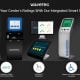 Happinessmeter wavetec solutions 1