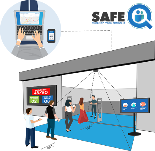 SafeQ - People Counting 1 Section 1