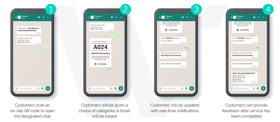 Wavetec Launches Worlds First WhatsApp Enabled Virtual Queuing System – Wavetec