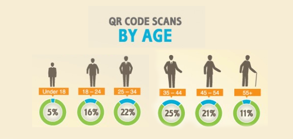 qr code by age