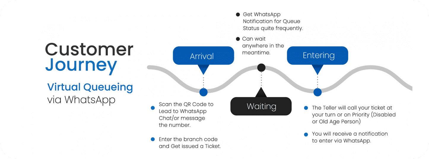 Wavetec Case Study Zara Customer Journey Image