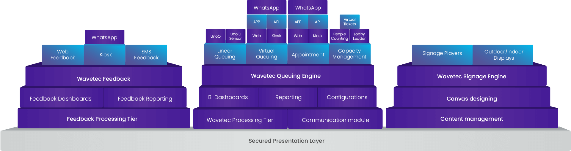 Spectra - Queue Analytics Software 4 Vector Smart Object 3