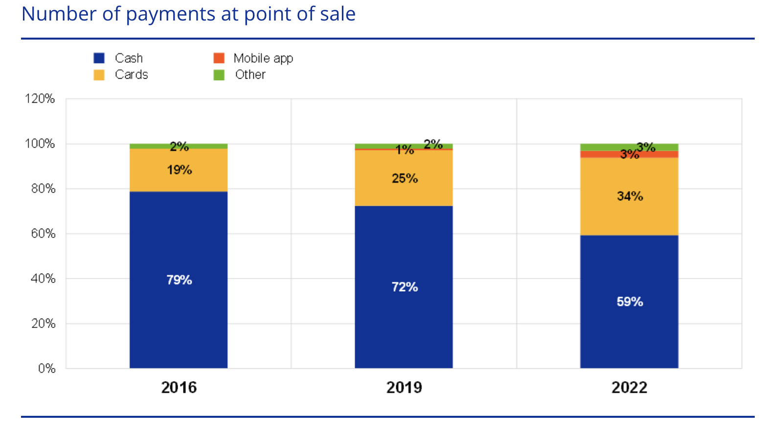 the image shows the cahs digitization stats