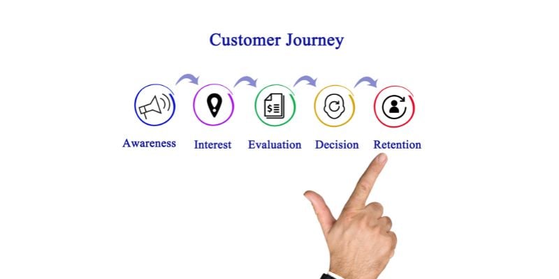 customer journey definition