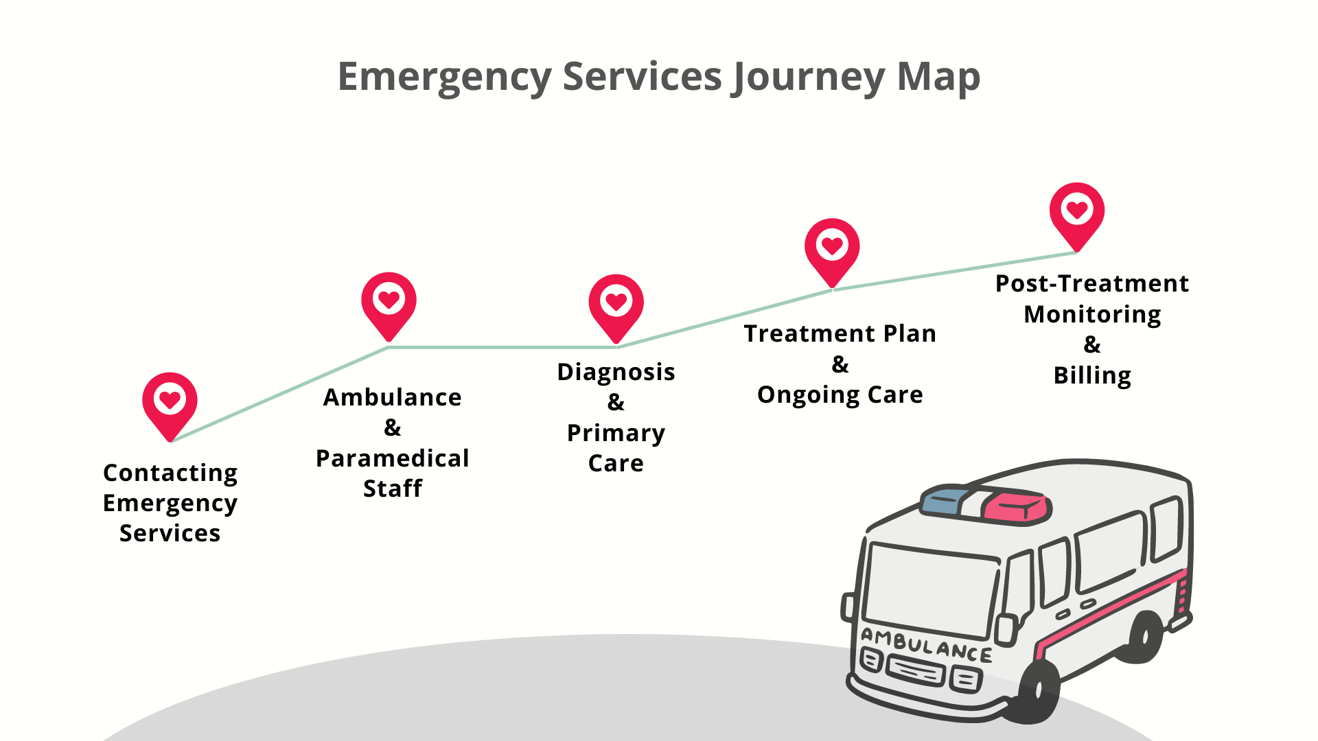 patient journey stages