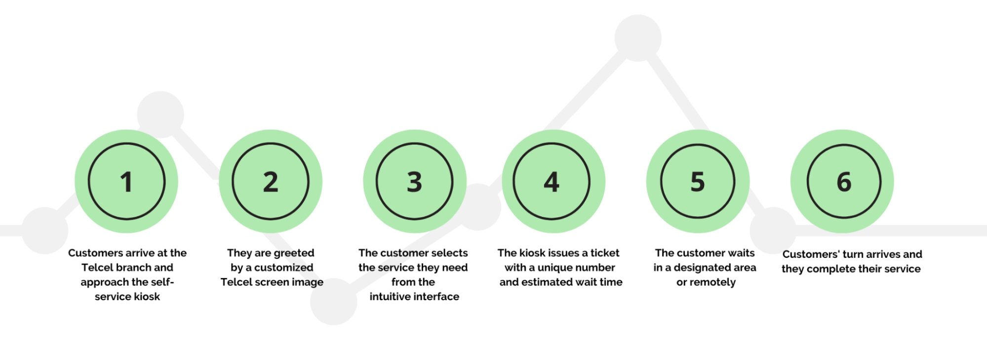 Telcel Mexico 4 customer journey