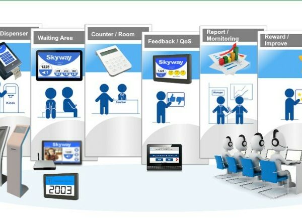 how to choose queue management system
