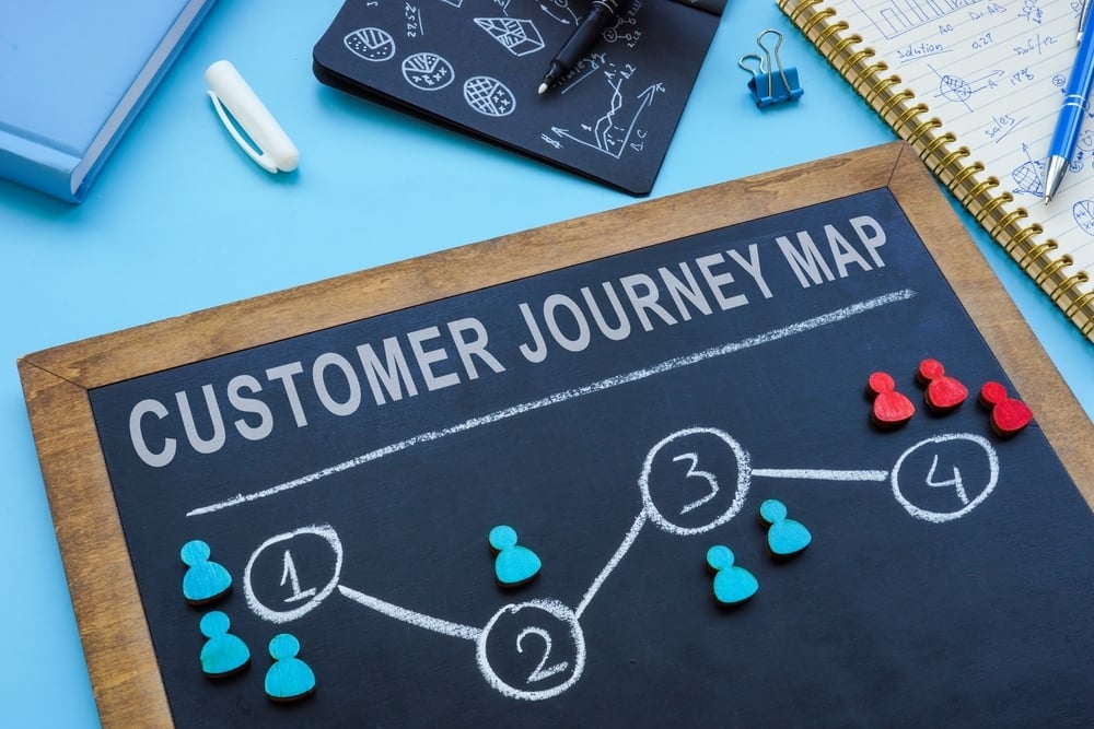 customer journey map