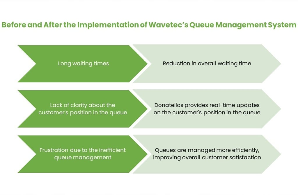 customer journey