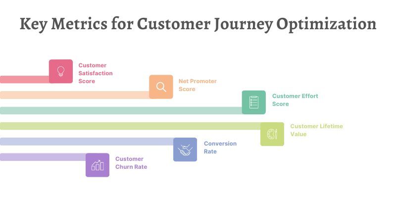 6 Key Metrics for Customer Journey Optimization
