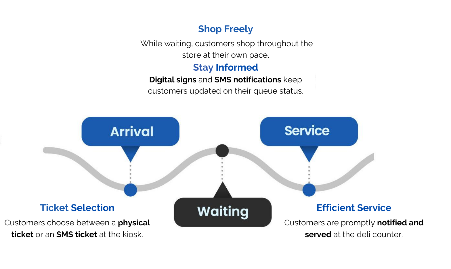 Customer Journey - Carrefour