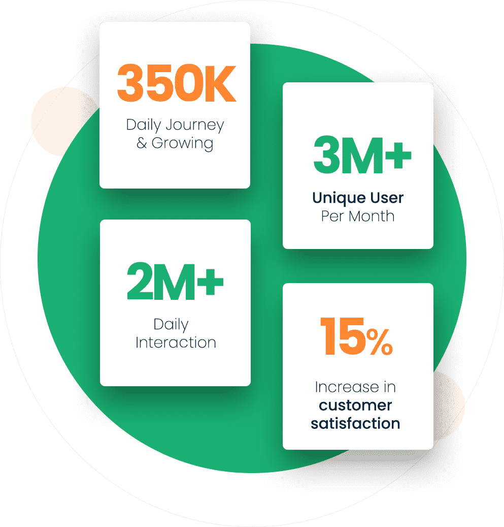 whatsapp virtual queuing stats 1