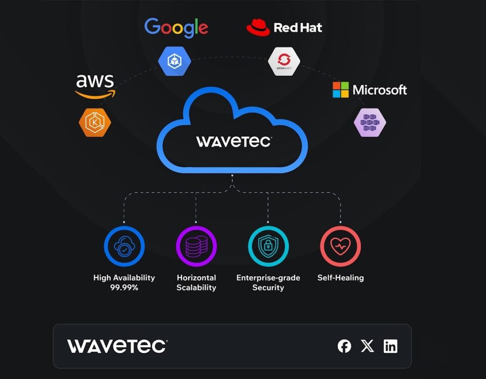wavetec kubernetes