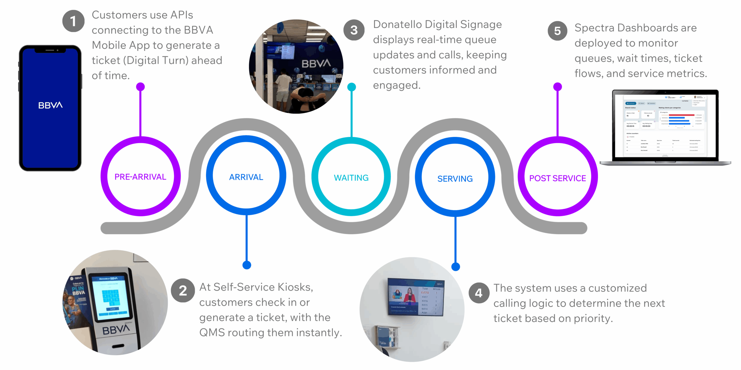 customer journey bbva 1 scaled