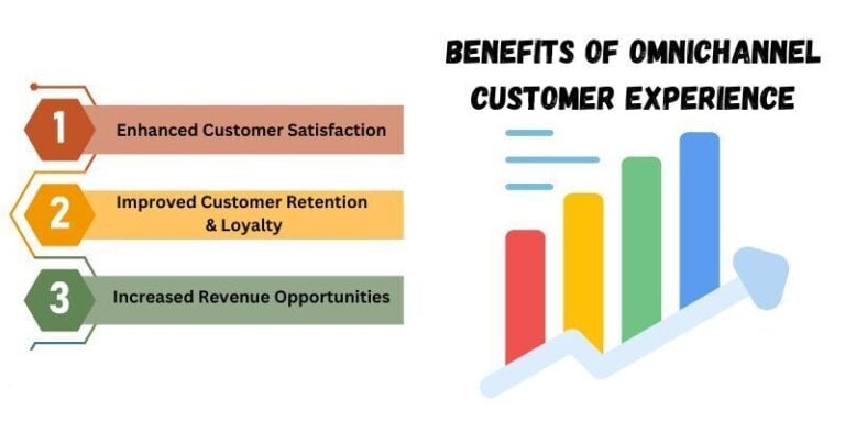 What is Omnichannel Customer Experience? Benefits and more!