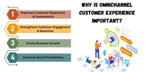 What is Omnichannel Customer Experience? Benefits and more!
