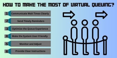 7 Myths About Virtual Queuing Debunked – Wavetec Blogs