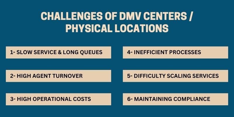 challenges-of-DMV-contact-centers-and-physical-locations