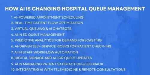 The Role of AI in Optimizing Hospital Queue Management