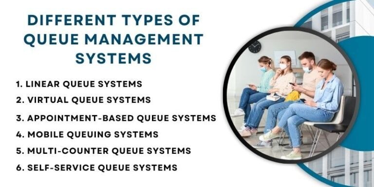 Different Types of Queue Management Systems with Examples
