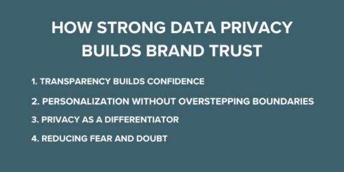 The Growing Importance of Customer Data Privacy – Wavetec Blogs