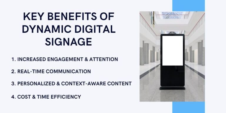 Dynamic Digital Signage: What It Is, How It Works & Why It Matters ...