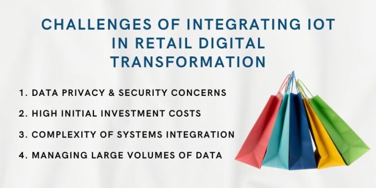 The Intersection of IoT and Digital Transformation in Retail