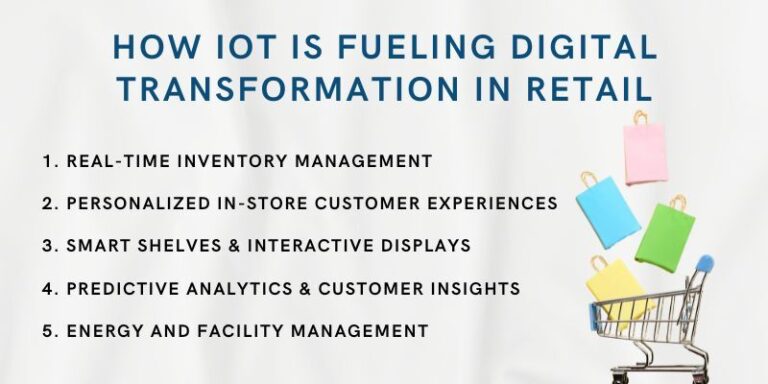 The Intersection of IoT and Digital Transformation in Retail