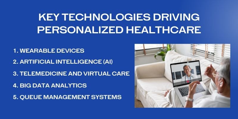 key-technologies-driving-personalized-healthcare