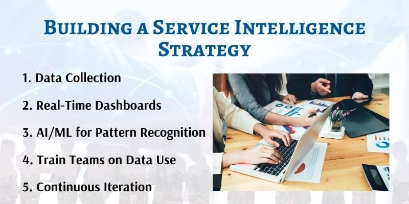 building-a-service-intelligence-strategy