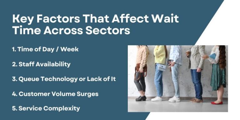 What are Average Wait Times in Banks, Hospitals, and Retail