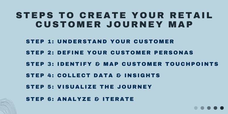 steps-to-create-your-retail-customer-journey-map