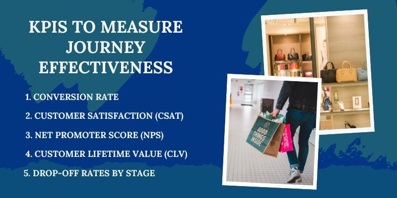 KPIs-to-measure-journey-effectiveness