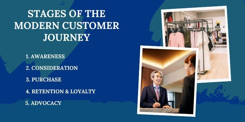 stages-of-the-modern-customer-journey