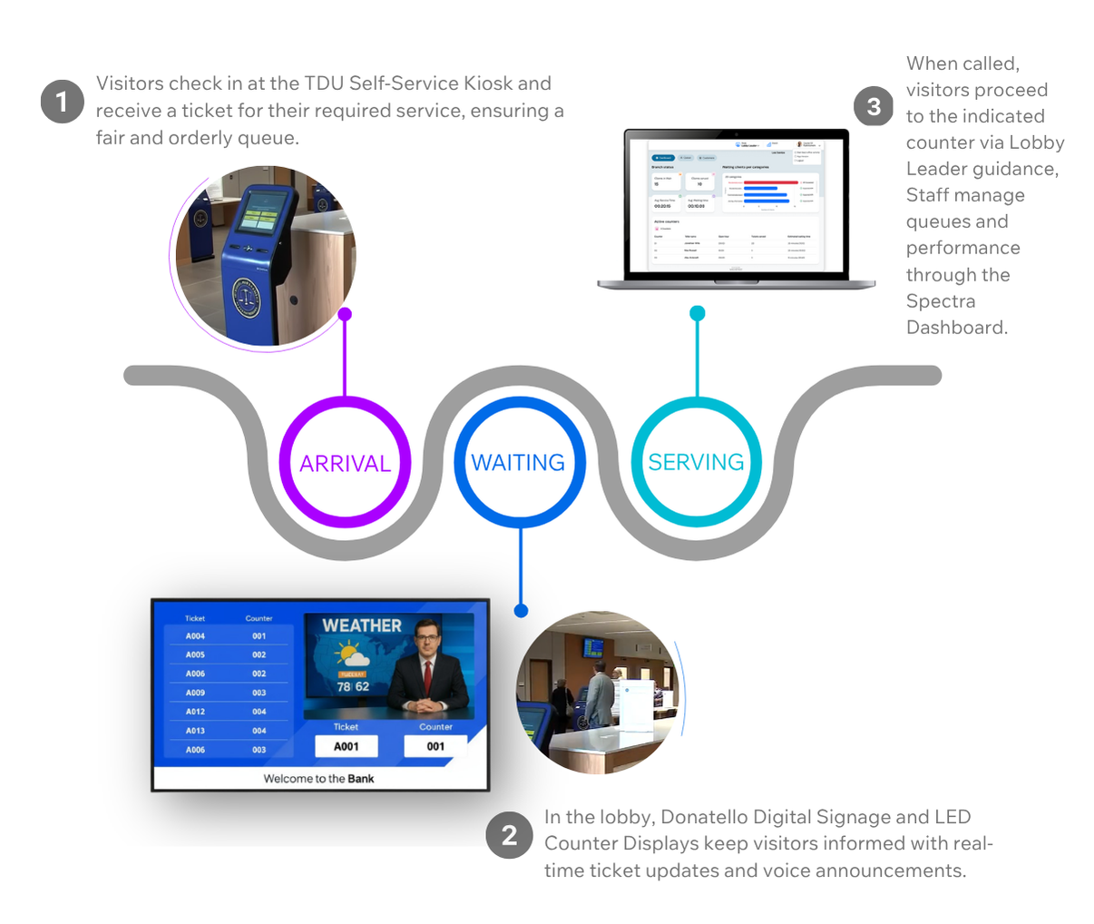 Clackamas County, USA 3 customer journey clackamas county