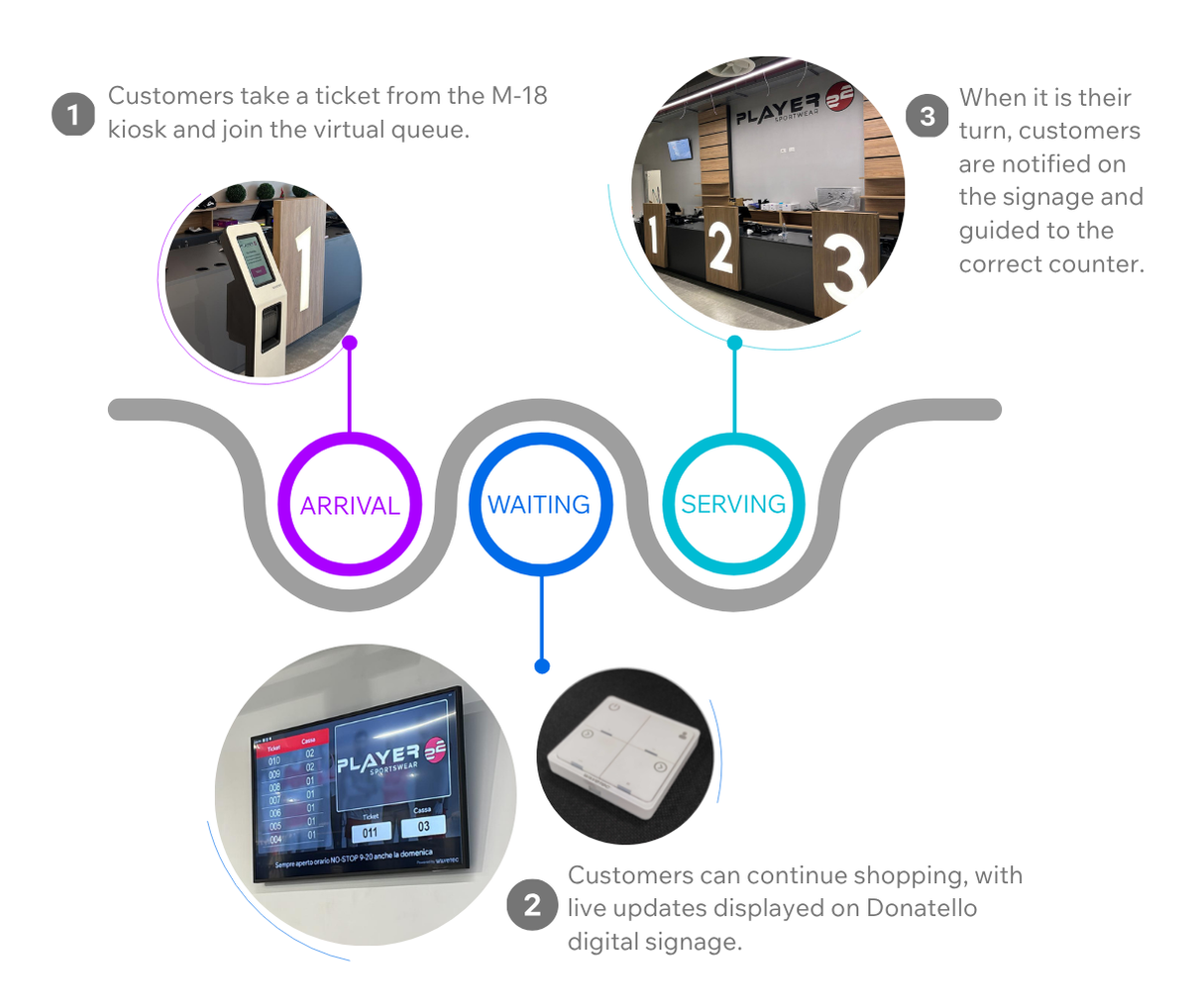 customer journey player 22