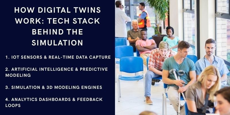Digital Twins for Customer Flow Management 1 how-digital-twins-work-tech-stack-behind-the-simulation