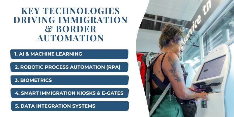 Role of CX Automation in Immigration and Border Control 1 key-technologies-driving-immigration-and-border-automation