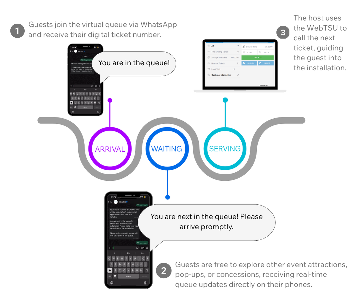 My Beautiful City, London 2 mbc customer journey