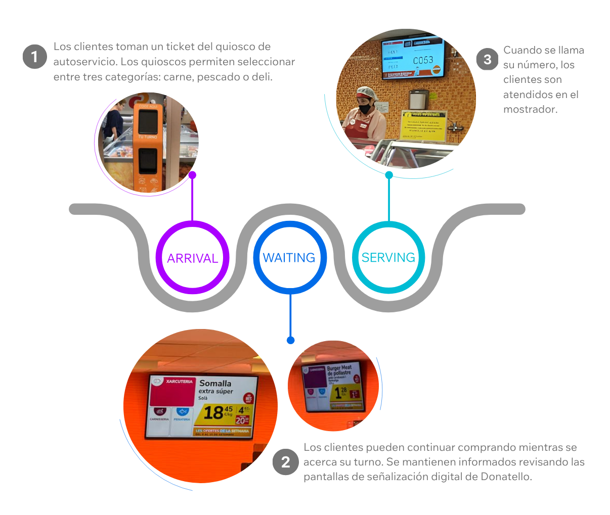 wavetec queuing CJ consum