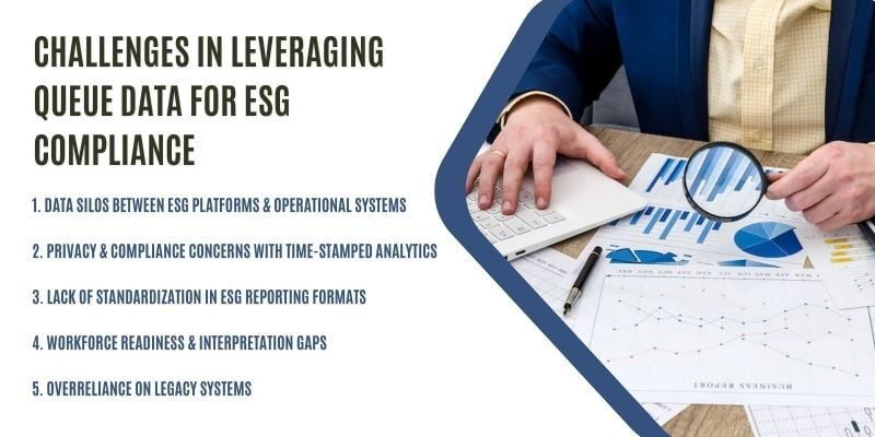 challenges in leveraging queue data for esg compliance