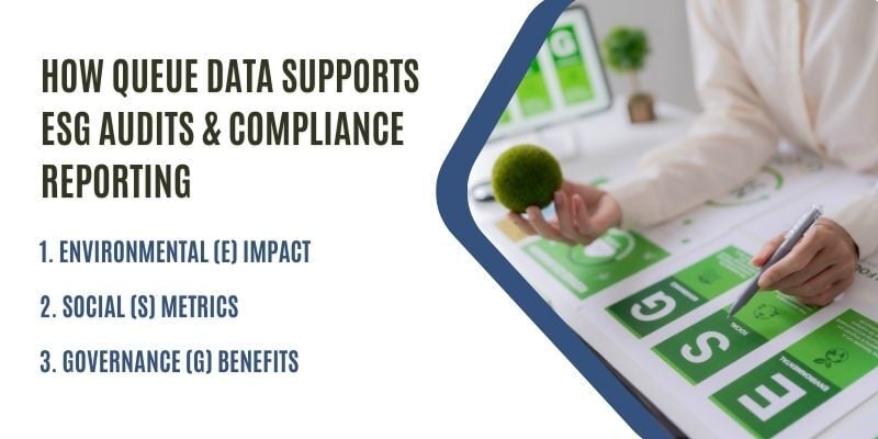 how queue data supports esg audits and compliance reporting