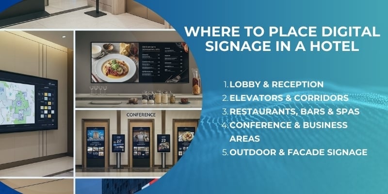 How to Create a Digital Signage Strategy for Hotels 1 Where to Place Digital Signage in a Hotel