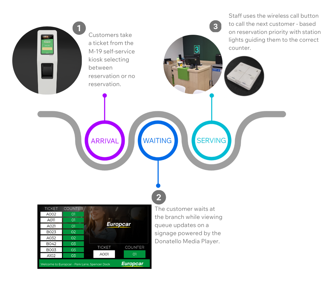 Wanzl (Europcar), Europe 4 europcar cj