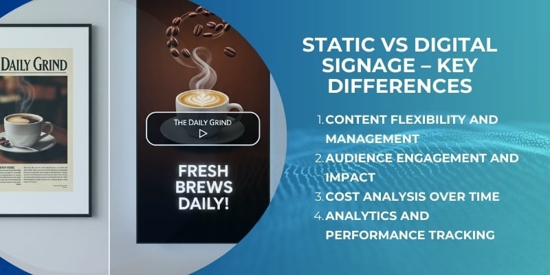 Static vs Digital Signage-Key Differences