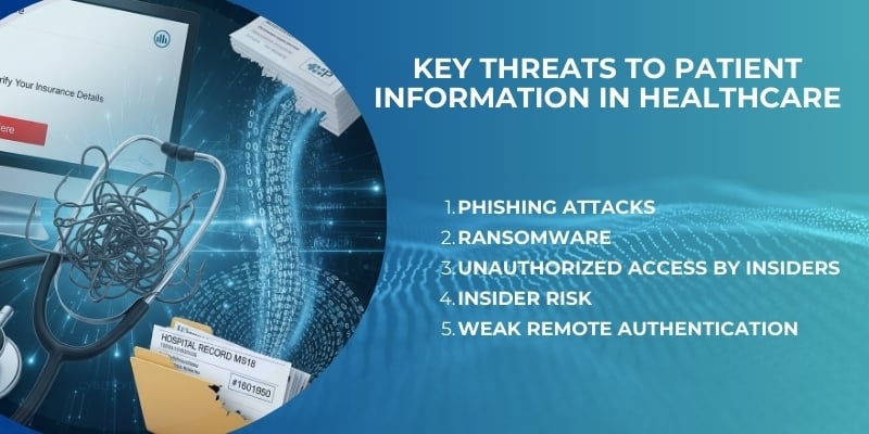 Data Security in Healthcare: Protecting Patient Information 2 Key Threats to Patient Information in Healthcare