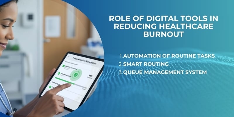 Strategies to Reduce Burnout in Healthcare: Best Practices for Supporting Care Teams 2 Role of Digital Tools in Reducing Healthcare Burnout