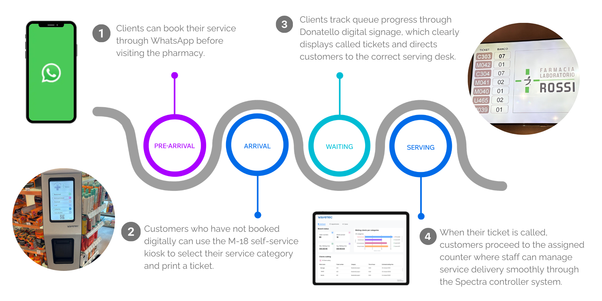 Rossi Pharmacy, Europe 4 customer journey rossi