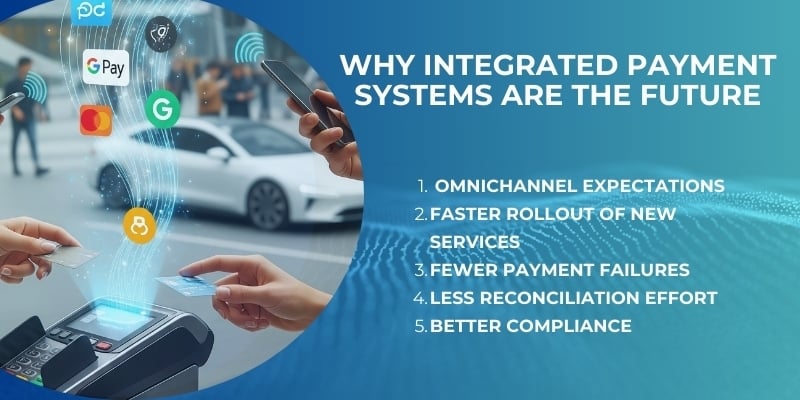 Why Integrated Payment Systems Are the Future
